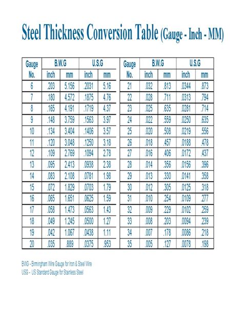 thickness of 16 gauge sheet metal|conversion chart gauge to inches.